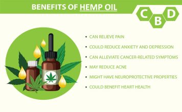 Hemp Oil Benefits